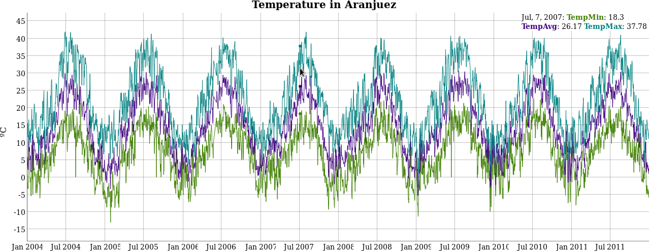dygraphs_aranjuez.png