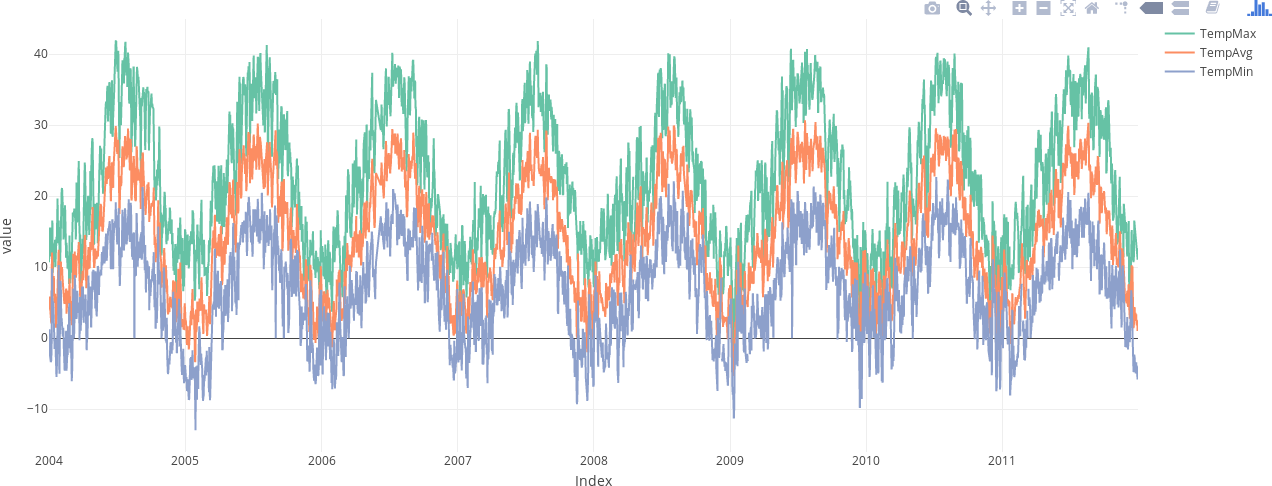 plotly_aranjuez.png