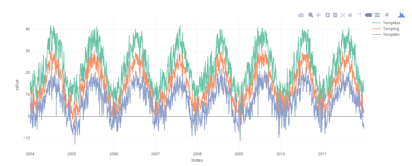 plotly_aranjuez.png