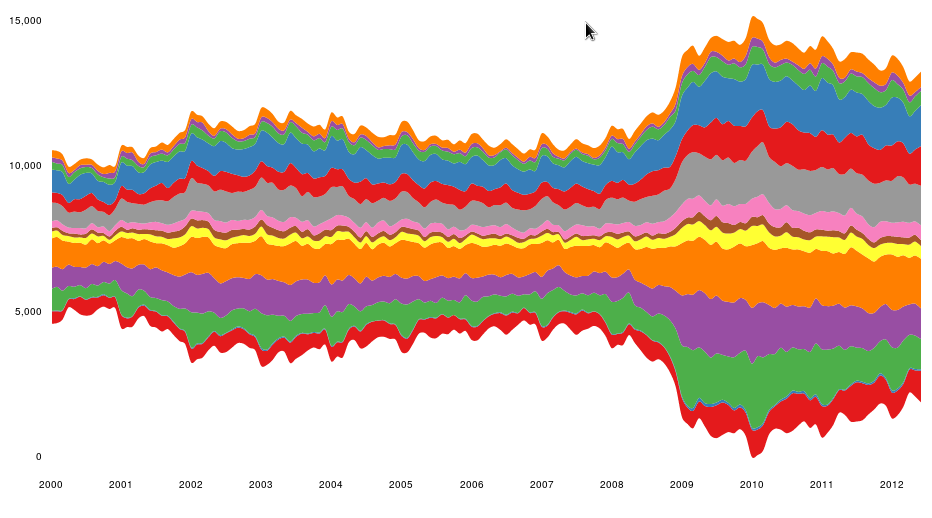 streamgraph_interactive.png
