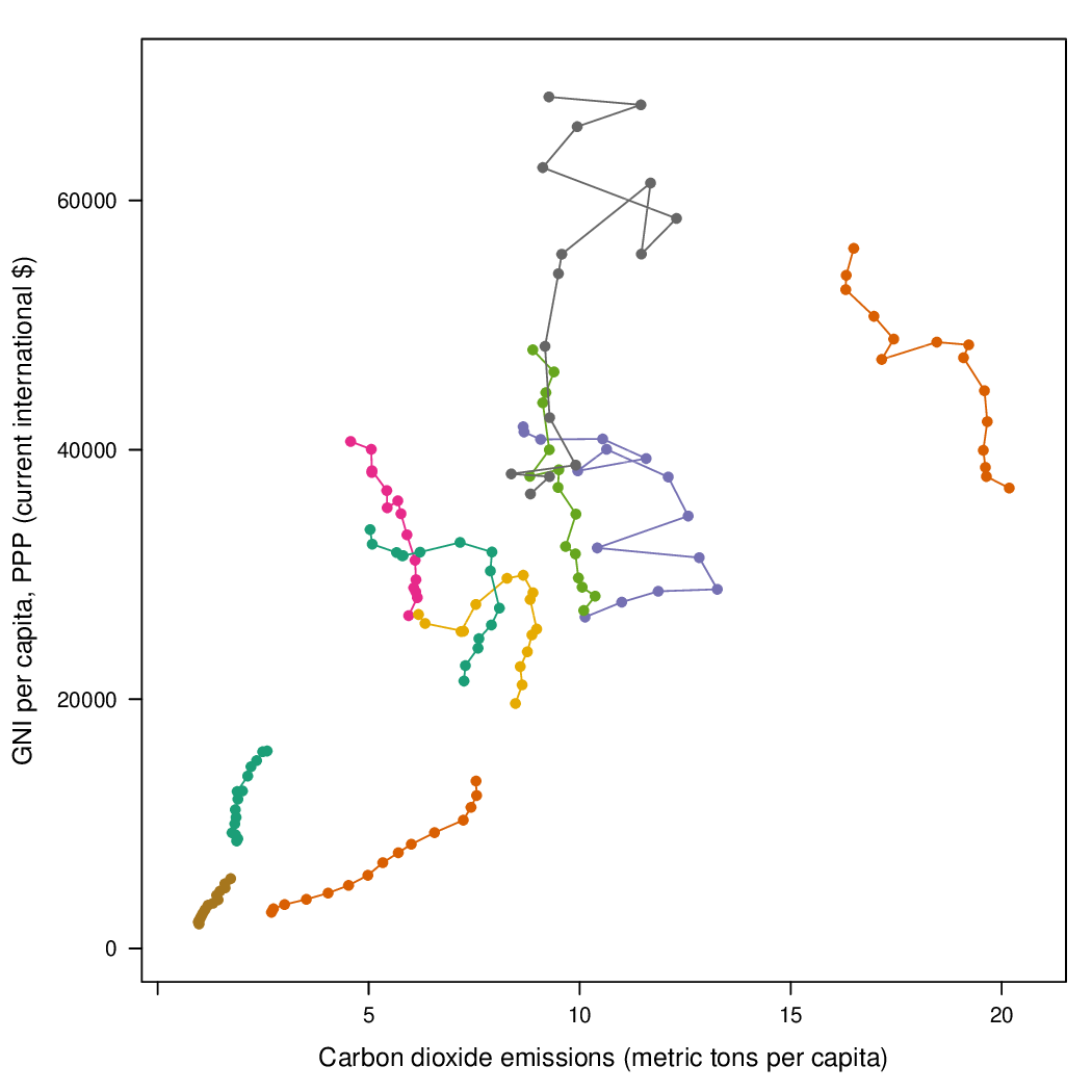 CO2_GNI.png