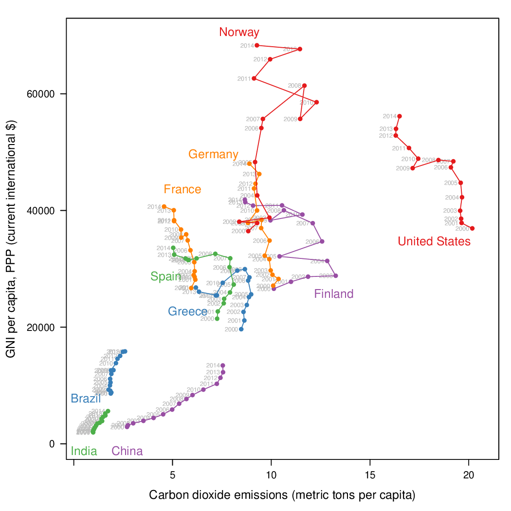 CO2_capitaDL.png