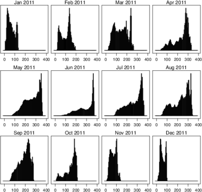 SISdm_histogram.png
