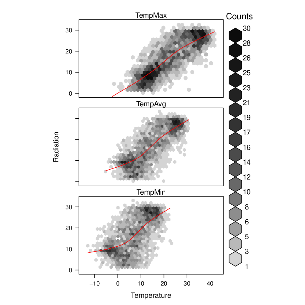 aranjuezHexbinplot.png