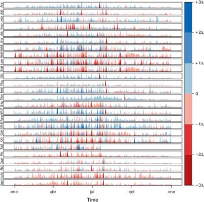 navarraHorizonplot.png