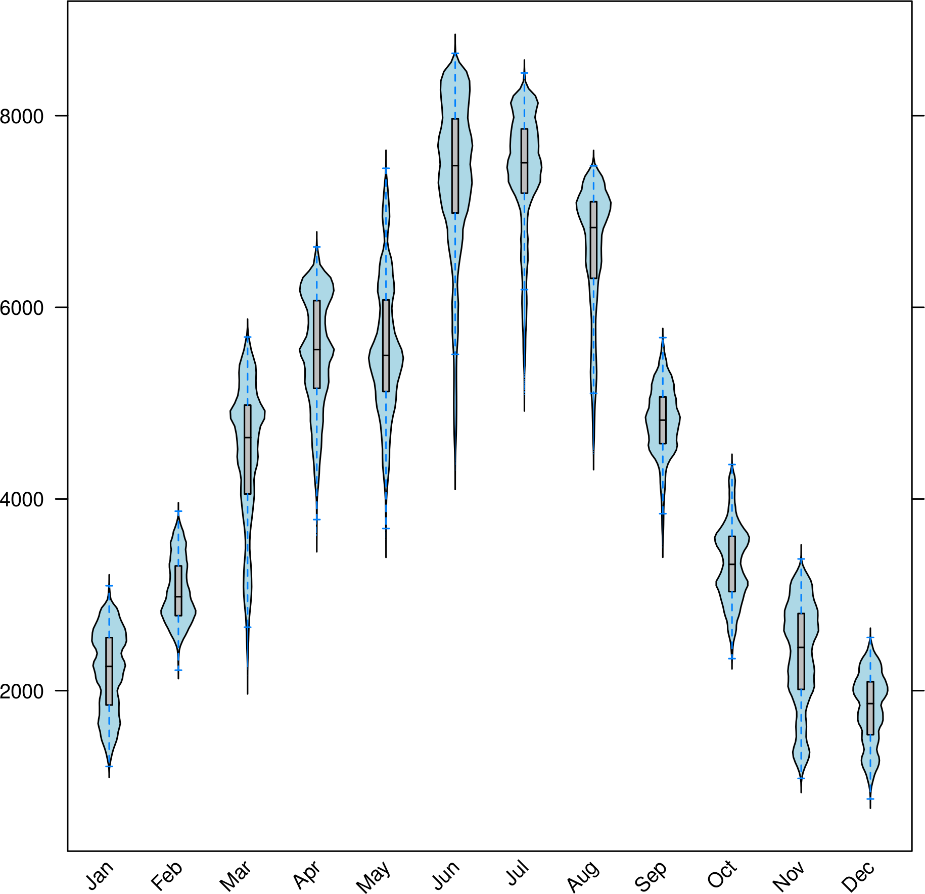 bwplot.png