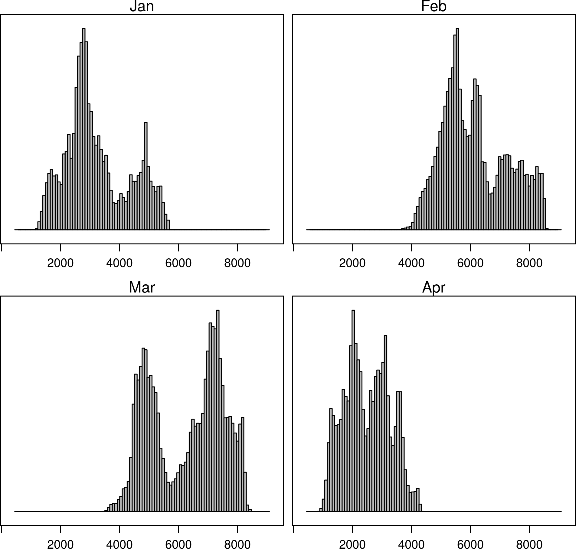 histogram_FUN.png