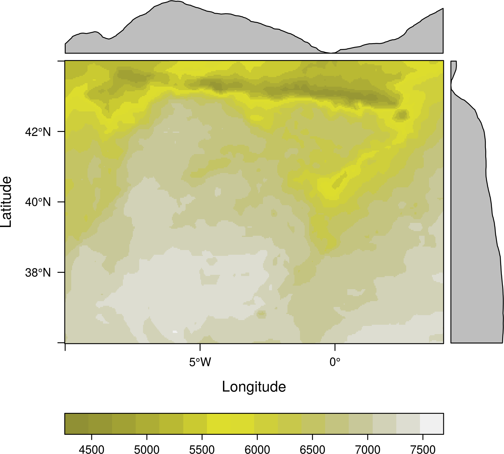 levelplot_dichromat.png