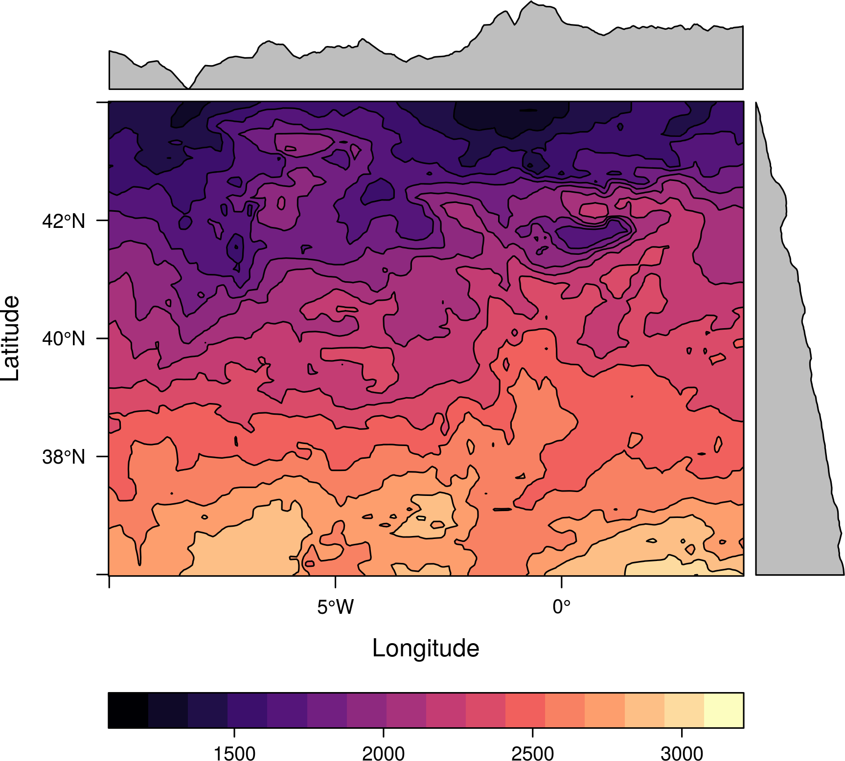 levelplot_layer1.png