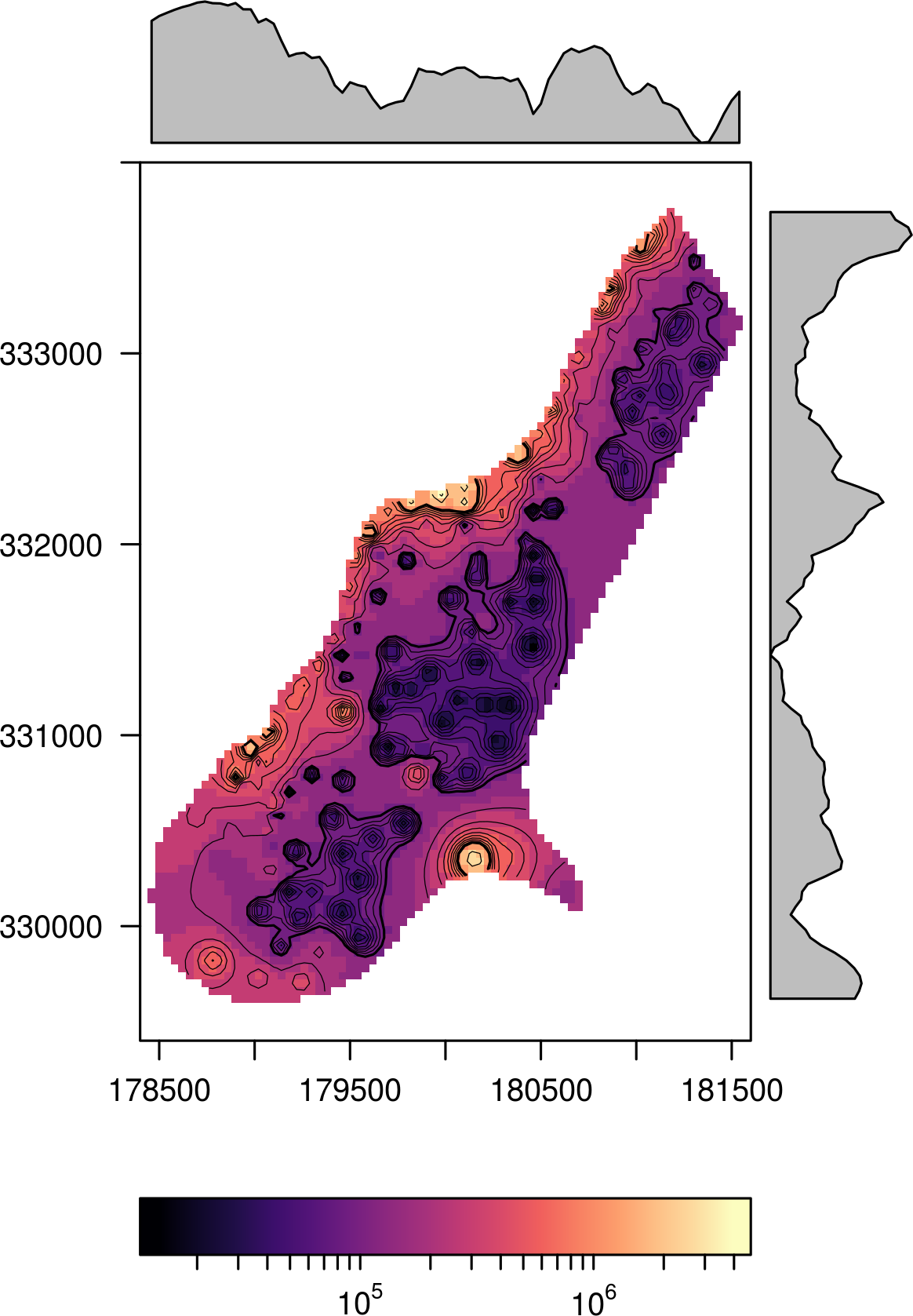 levelplot_logscale.png
