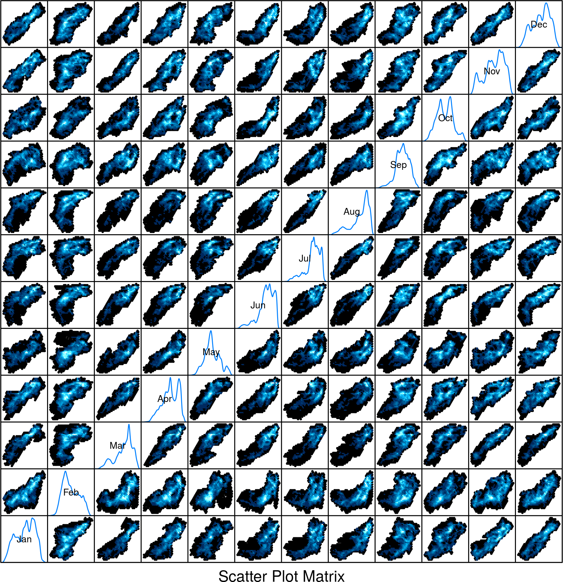 splom.png